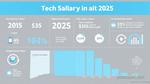 Connecticut Tech Salaries Guide for 2025