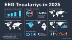 EEG Technology Salaries Forecast for 2025