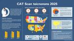 Understanding CAT Scan Technician Salaries in 2025