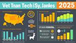 Understanding Vet Tech Salaries in 2025