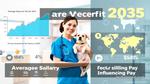 Vet Tech Salaries in 2025 Trends Insights