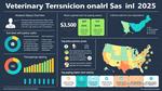 Veterinary Technician Salaries Guide for 2025