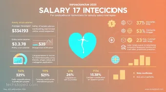 Cardio Tech Salary Insights for 2025