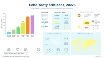 Echo Tech Salary Trends and Insights for 2025